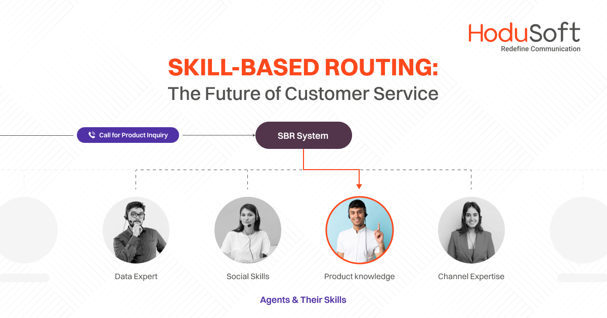 Skill-Based Routing