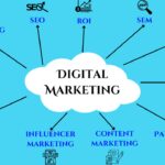 digital marketing including SEO, content marketing, social media marketing, influencer marketing, email marketing, PPC, video advertising, mobile and tablet marketing, ROI, SEM, and bulk SMS